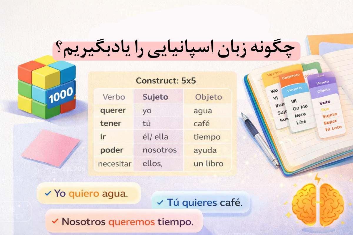 چگونه زبان اسپانیایی را یادبگیریم؟